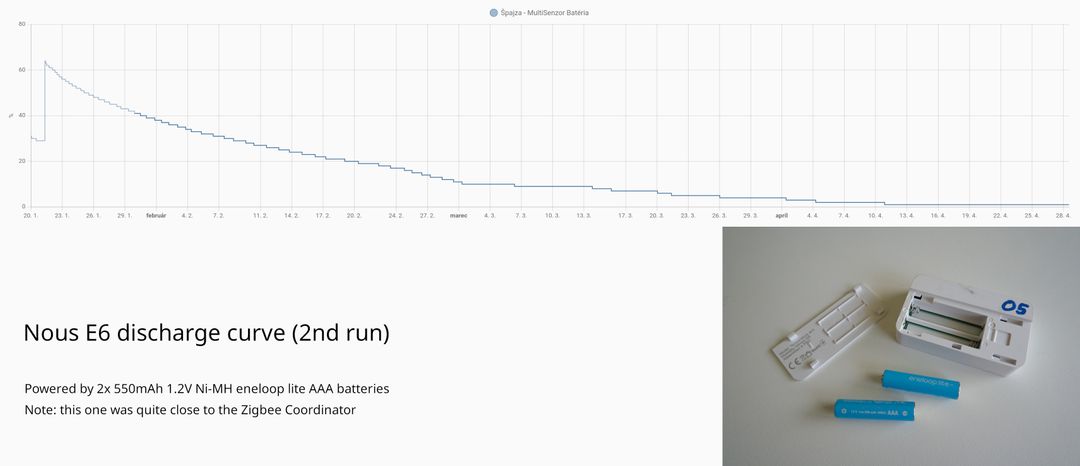 Nous E6 battery discharge curve with 550 mAh eneloop lite batteries (run 02)