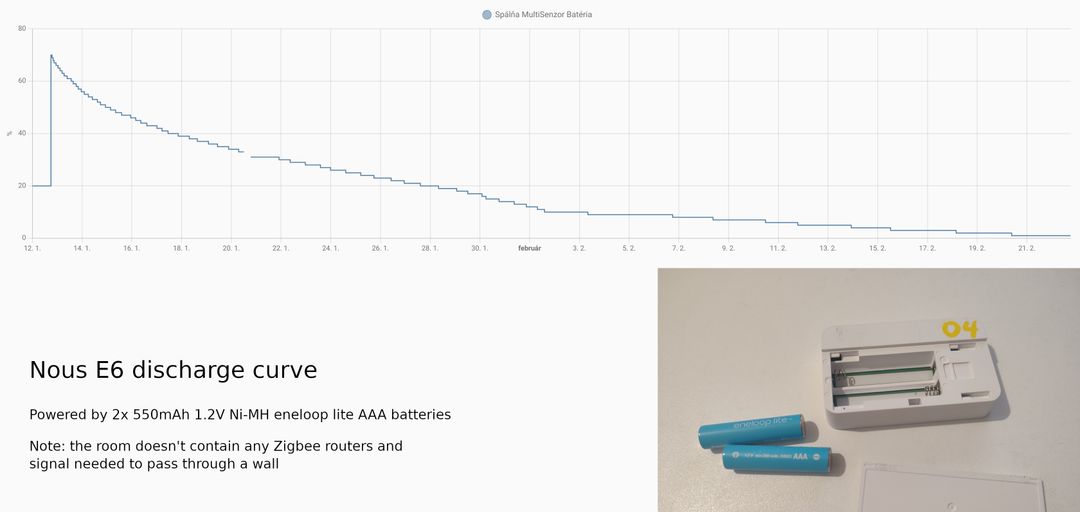 Nous E6 battery discharge curve with 550 mAh eneloop lite batteries